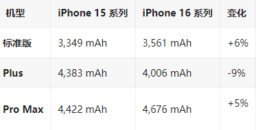 成县苹果16维修分享iPhone16/Pro系列机模再曝光