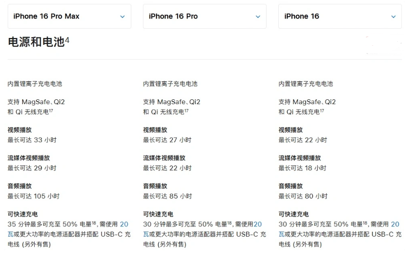 成县苹果手机维修分享 iPhone 16 目前实测充电峰值功率不超过 39W 