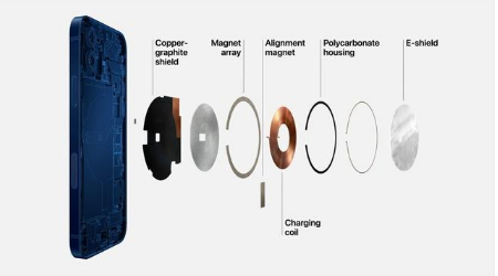 成县苹果手机维修分享iPhone 12真的会威胁身体健康吗 