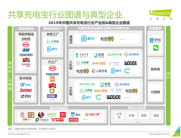 成县苹果手机维修分享iPhone 12 如何安全使用共享充电宝 